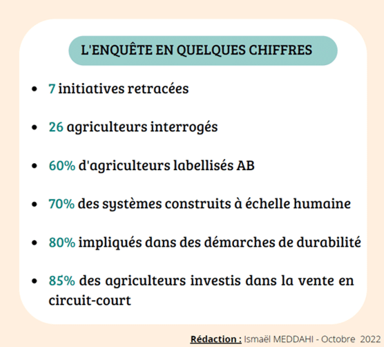 Vulnérabilités agricoles et résiliences post crise Covid 1